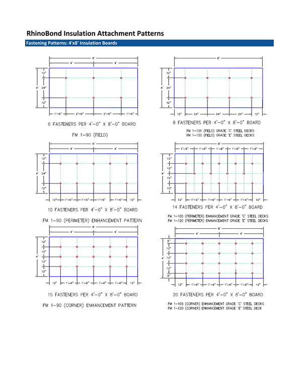 AAdvanced Building Products Fastening Patterns